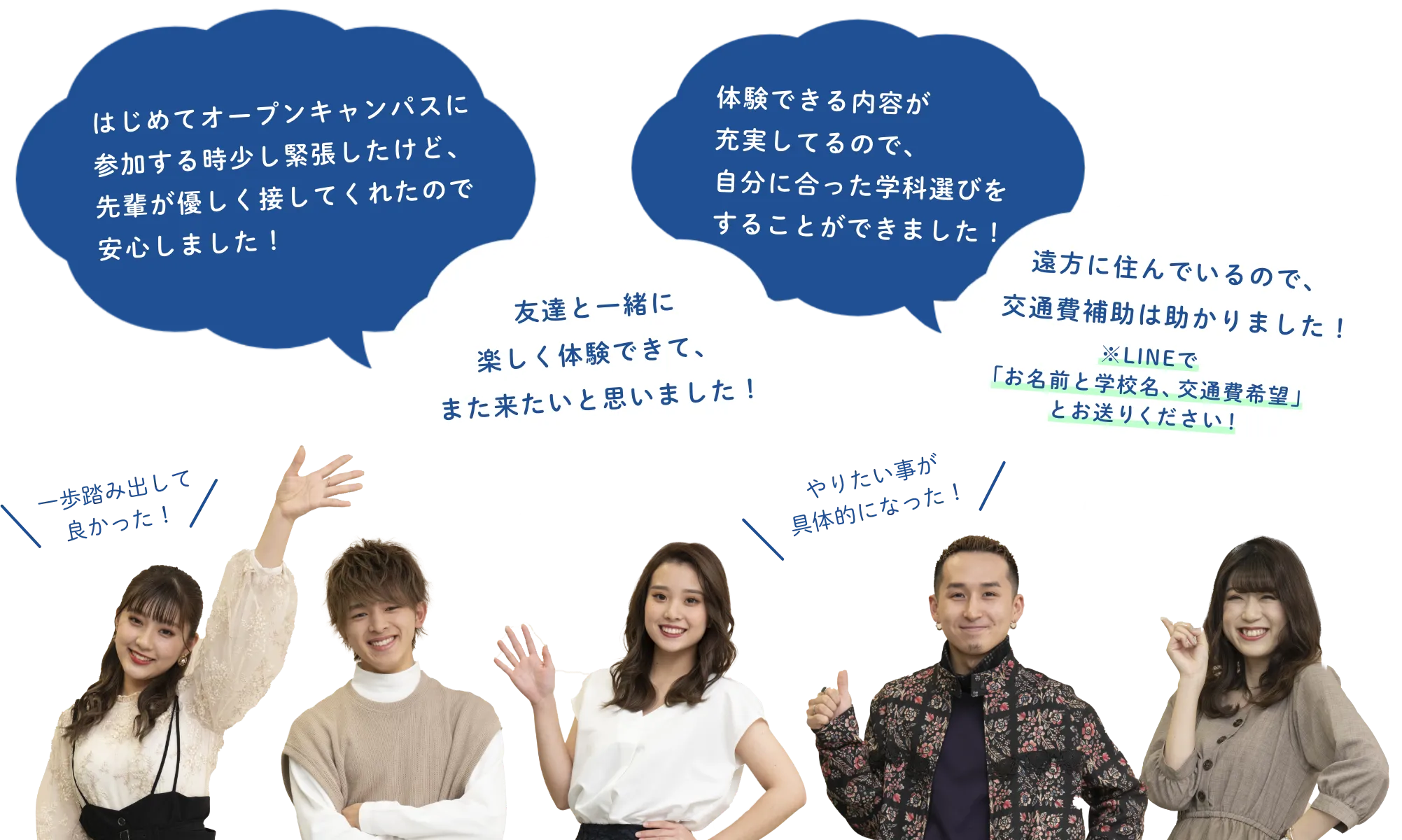 「はじめてオープンキャンパスに参加する時少し緊張したけど、先輩が優しく接してくれたので安心しました！」「友達と一緒に楽しく体験できて、また来たいと思いました！」「体験できる内容が充実してるので、自分に合った学科選びをすることができました！」「遠方に住んでいるので、交通費補助は助かりました！※LINEで
						お名前と学校名、交通費希望とお送りください！」一歩踏み出して良かった！　やりたいことが具体的になった！