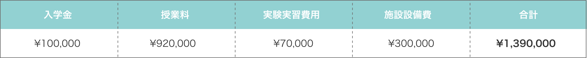 上級エステティック学科 学費
