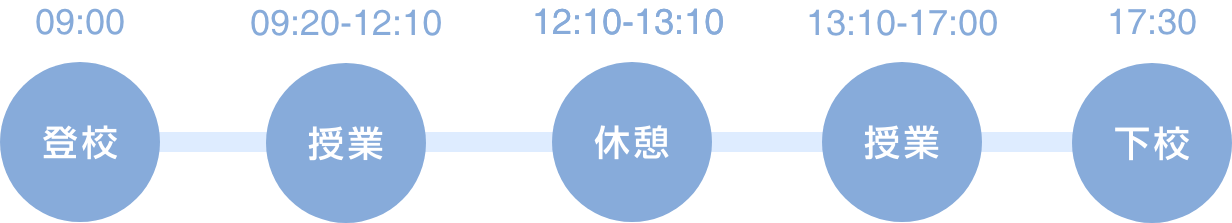 認定エステティック学科　スケジュール例