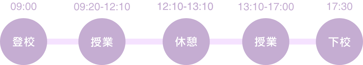 認定エステティック通信学科　スケジュール例